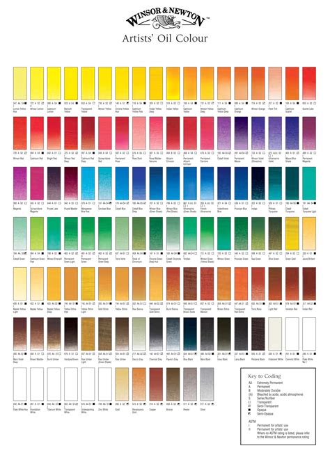 fluid painting chart